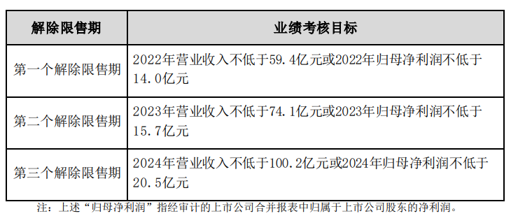 舍得酒业陷入瓶颈期：业绩增速再放缓，股价低迷，市场信心缺失？