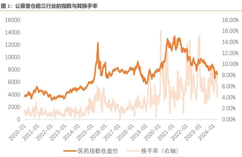 什么是我们眼中好用的交易拥挤度指标？（天风宏观林彦）