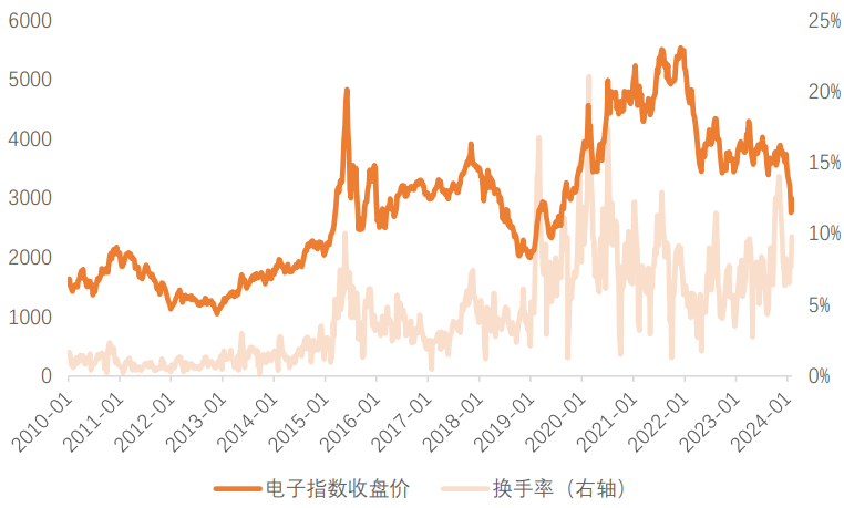 什么是我们眼中好用的交易拥挤度指标？（天风宏观林彦）