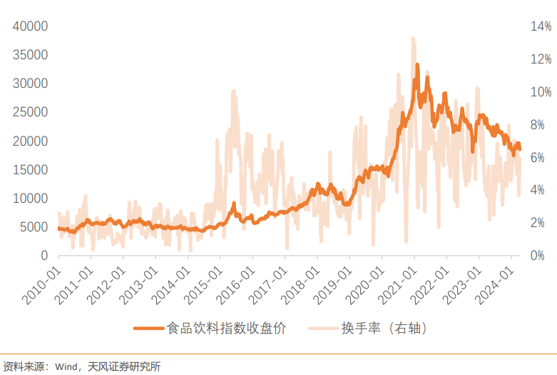 什么是我们眼中好用的交易拥挤度指标？（天风宏观林彦）