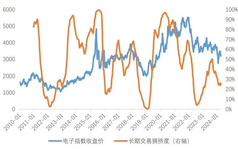 什么是我们眼中好用的交易拥挤度指标？（天风宏观林彦）