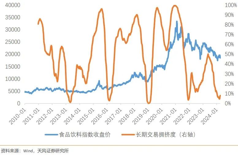 什么是我们眼中好用的交易拥挤度指标？（天风宏观林彦）