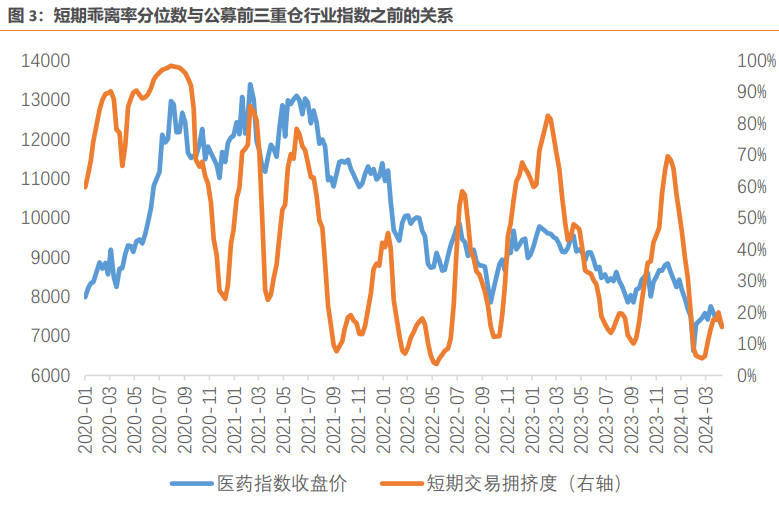 什么是我们眼中好用的交易拥挤度指标？（天风宏观林彦）