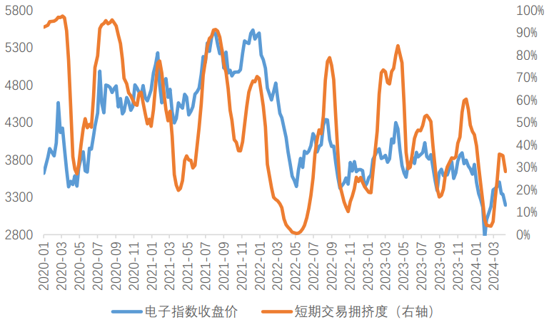 什么是我们眼中好用的交易拥挤度指标？（天风宏观林彦）