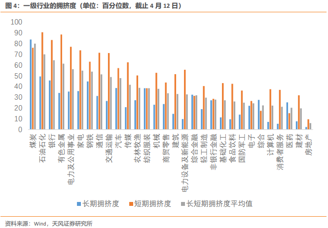 什么是我们眼中好用的交易拥挤度指标？（天风宏观林彦）