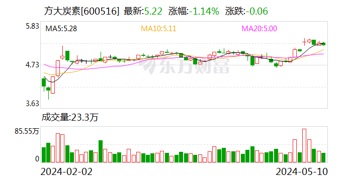 不超过40亿元！上市公司大手笔理财再现